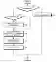 Fig. 01 - Method and apparatus for transmitting/receiving downlink data for UE in soft handover region in an OFDM system