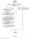 Fig. 06 - Method and apparatus for transmitting/receiving downlink data for UE in soft handover region in an OFDM system