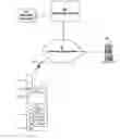 Fig. 01 - Method for communicating messages to an electronic communication equipment