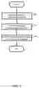 Fig. 03 - Method and system for controlling an electronic device