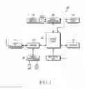 Fig. 02 - Mobile terminal and method for processing messages apparatus