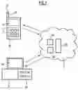 Fig. 02 - Document access method