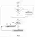 Fig. 02 - System and method for adaptive broadcast service