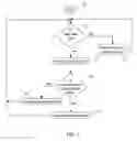 Fig. 03 - System and method for adaptive broadcast service