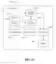 Fig. 13 - OFDMA reverse link scheduling