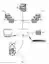 Fig. 02 - Multi-phone programming application