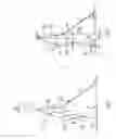 Fig. 02 - Method for determining length of the shaft of an individually adapted golf club