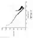 Fig. 08 - Transfer case clutch calibration method