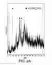 Fig. 03 - Method of preparing metallic nanoparticles and materials thus obtained