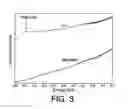 Fig. 05 - Method of preparing metallic nanoparticles and materials thus obtained