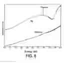 Fig. 09 - Method of preparing metallic nanoparticles and materials thus obtained