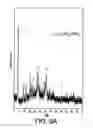 Fig. 11 - Method of preparing metallic nanoparticles and materials thus obtained