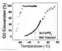 Fig. 01 - Surface-stabilized gold nanocatalysts