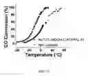 Fig. 08 - Surface-stabilized gold nanocatalysts