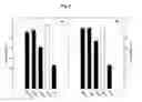 Fig. 09 - Method of improving grass quality