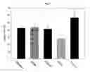 Fig. 10 - Method of improving grass quality