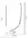 Fig. 05 - Lubricants for drilling fluids and methods for using the same