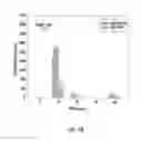 Fig. 17 - Methods of treating diabetes mellitus