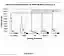 Fig. 04 - Method for enhancing bone formation