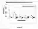 Fig. 05 - Method for enhancing bone formation