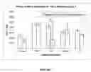 Fig. 08 - Method for enhancing bone formation