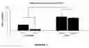 Fig. 10 - Method for enhancing bone formation
