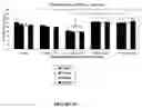 Fig. 11 - Method for enhancing bone formation