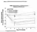 Fig. 02 - Hybrid polypeptides having glucose lowering activity