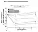 Fig. 03 - Hybrid polypeptides having glucose lowering activity