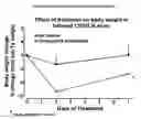 Fig. 05 - Hybrid polypeptides having glucose lowering activity
