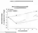 Fig. 06 - Hybrid polypeptides having glucose lowering activity