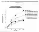 Fig. 07 - Hybrid polypeptides having glucose lowering activity