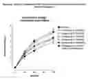 Fig. 08 - Hybrid polypeptides having glucose lowering activity