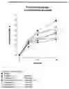 Fig. 10 - Hybrid polypeptides having glucose lowering activity