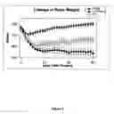 Fig. 03 - Compositions and methods for modulating body weight and treating obesity-related disorders