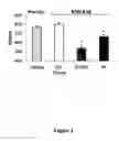 Fig. 04 - Compositions and methods for modulating body weight and treating obesity-related disorders