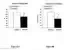 Fig. 06 - Compositions and methods for modulating body weight and treating obesity-related disorders