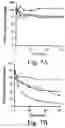 Fig. 09 - Inactivation resistant factor VIII