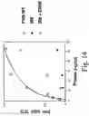 Fig. 15 - Inactivation resistant factor VIII