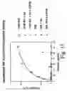 Fig. 16 - Inactivation resistant factor VIII