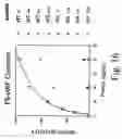 Fig. 17 - Inactivation resistant factor VIII