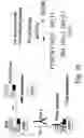 Fig. 19 - Inactivation resistant factor VIII
