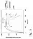 Fig. 20 - Inactivation resistant factor VIII
