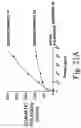 Fig. 22 - Inactivation resistant factor VIII