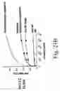 Fig. 23 - Inactivation resistant factor VIII