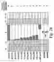 Fig. 30 - Inactivation resistant factor VIII