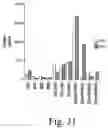 Fig. 33 - Inactivation resistant factor VIII