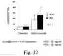 Fig. 34 - Inactivation resistant factor VIII