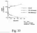 Fig. 35 - Inactivation resistant factor VIII