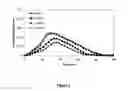 Fig. 02 - Pharmaceutical composition comprising a factor VII polypeptide and epsilon-aminocaproic acid